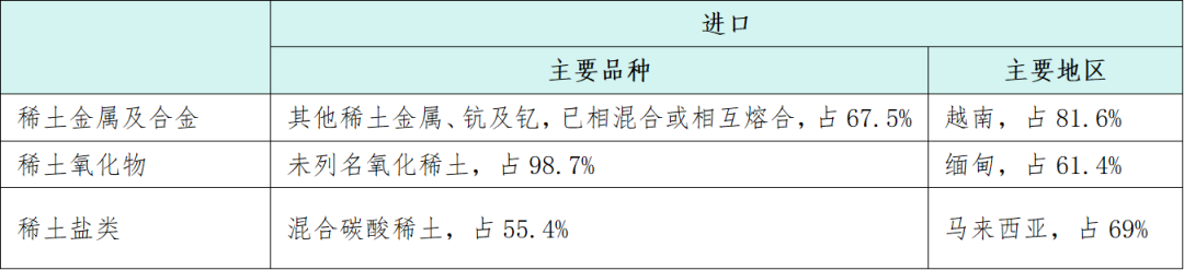 数据来源：海关总署、安泰科