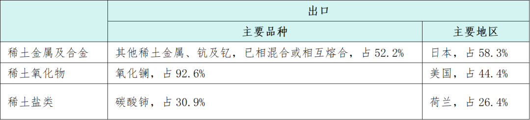 数据来源：海关总署、安泰科